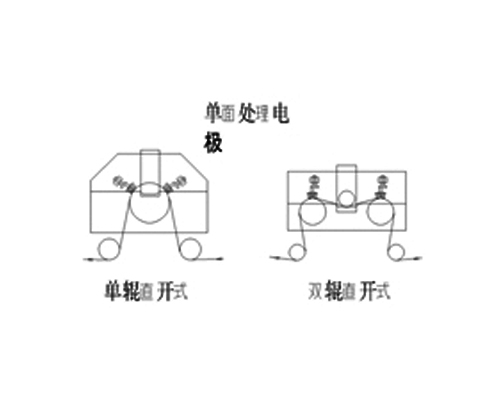 單面電極架